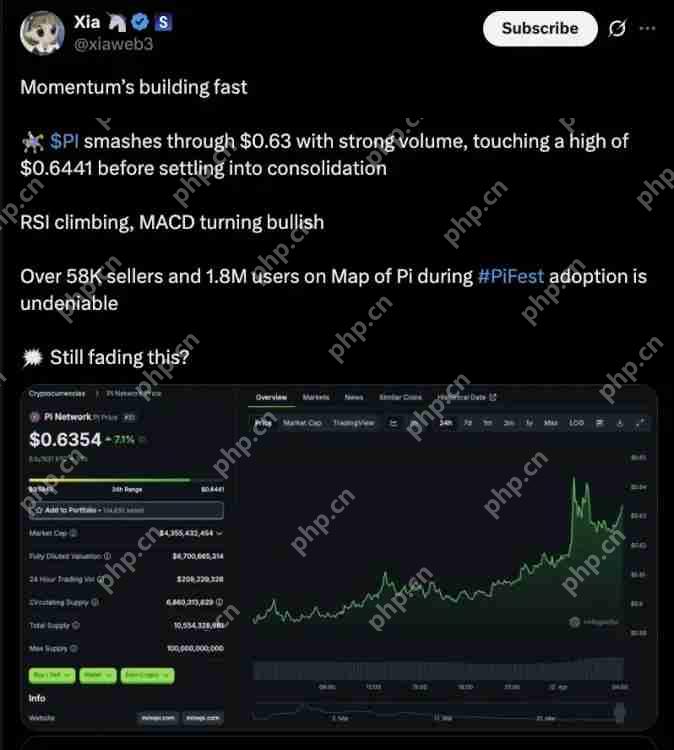 Pi 网络价格分析：突破后预测将达$1？